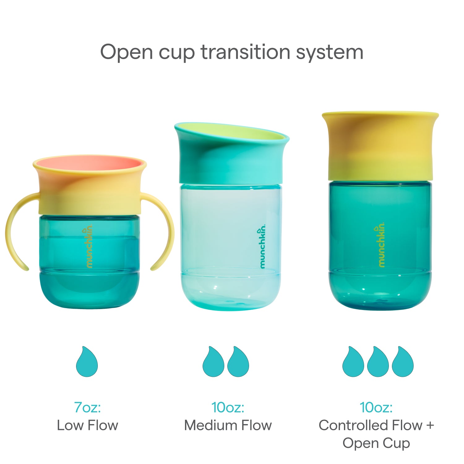 Control Flow Open Training Cup