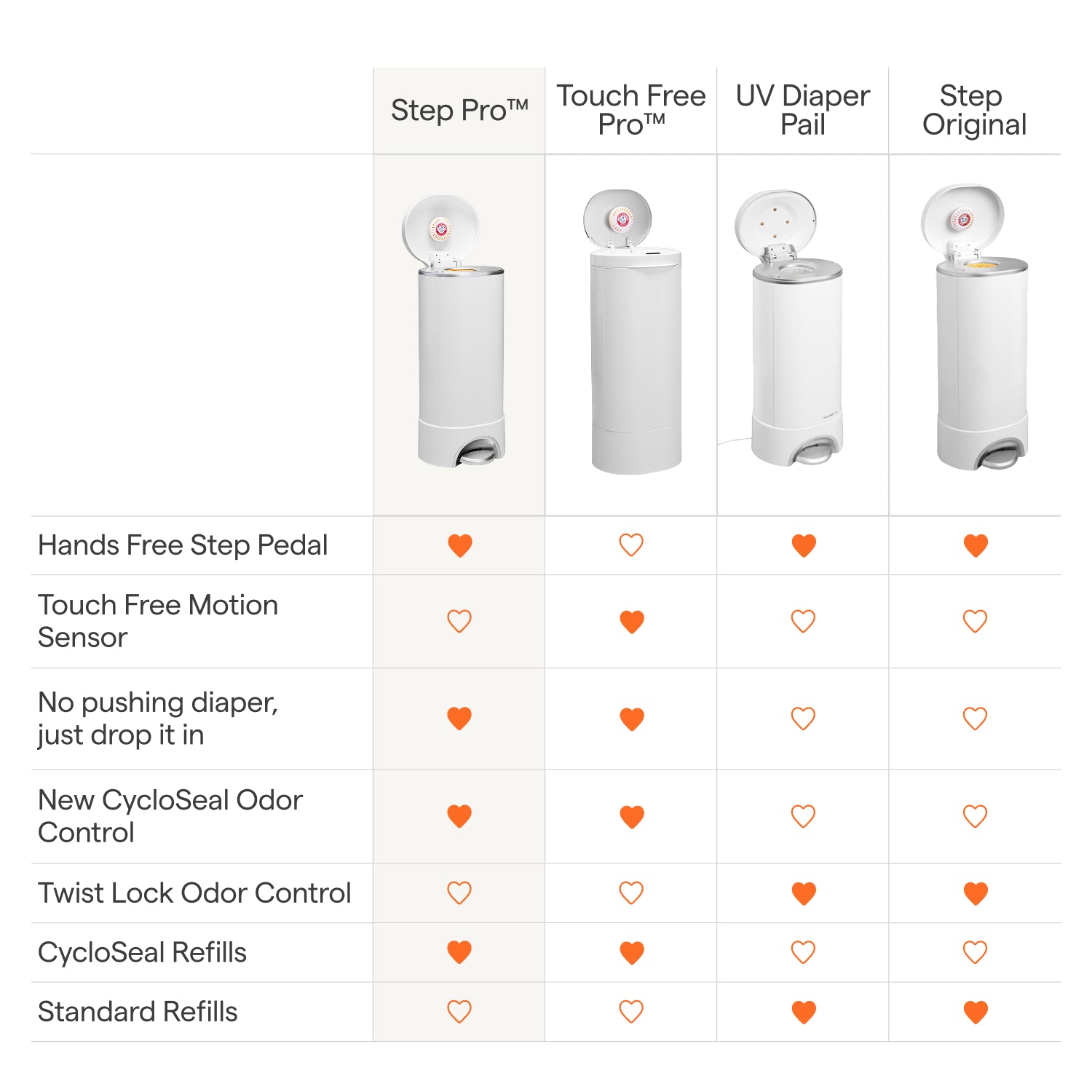 CycloSeal® Step Pro™ Diaper Pail