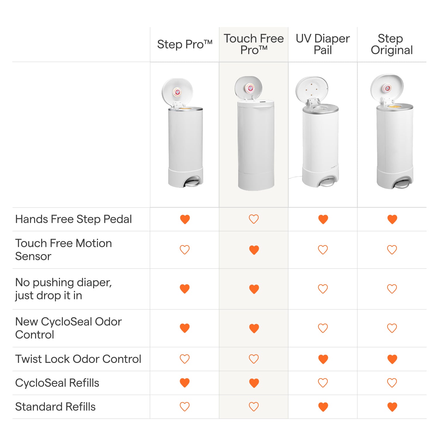 CycloSeal® Touch Free Pro™ Diaper Pail