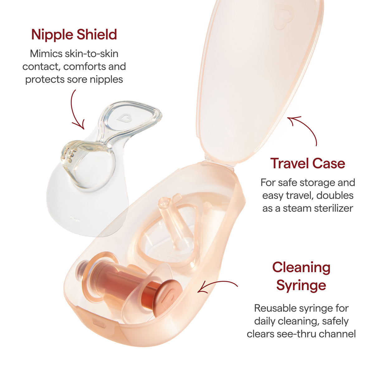 Nipple Shield - Mimics skin-to-skin contact, comforts and protects sore nipples. Travel Case - For safe storage and easy travel, doubles as a steam sterilizer. Cleaning Syringe - Reusable syringe for daily cleaning, safely clears see-thru channel.